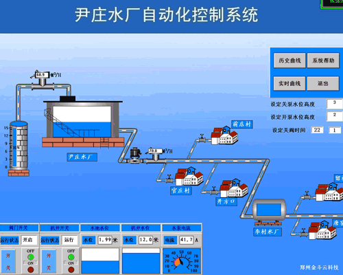 尹莊水廠自動化控制系統(tǒng)