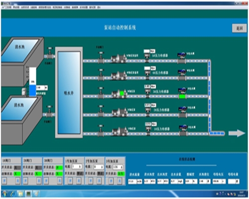 雙河水廠自動化應(yīng)用效果
