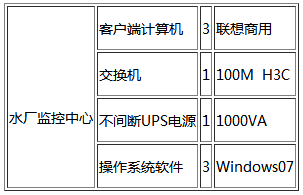 節(jié)水智能灌溉