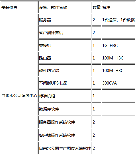 節(jié)水智能灌溉