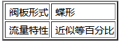 電動(dòng)碟閥