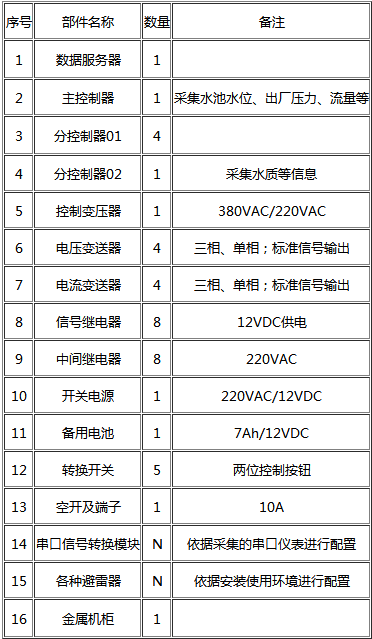 節(jié)水智能灌溉