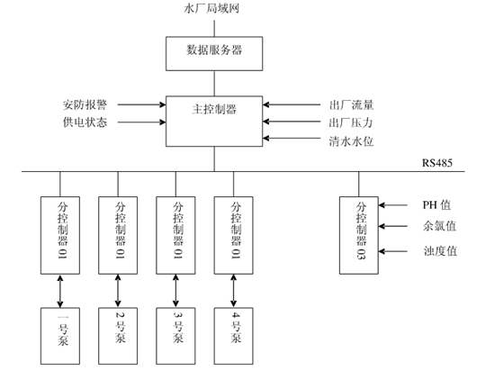 節(jié)水智能灌溉