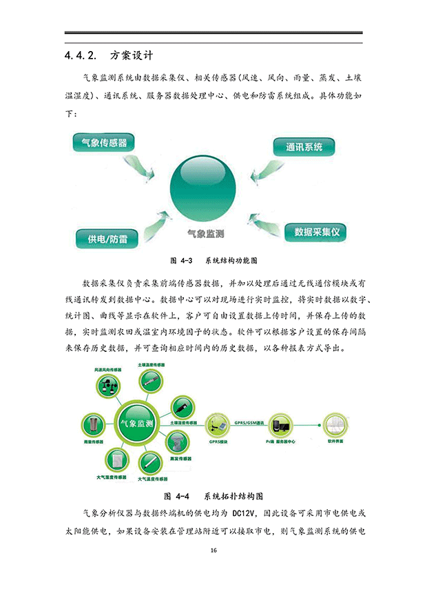 智能灌溉系統(tǒng)